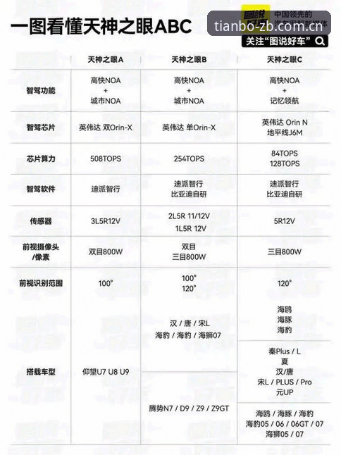 天博综合官网全面解析：技术评测视角下的平台安全与投注体验深度分析